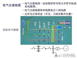 电气设备的分类和功能